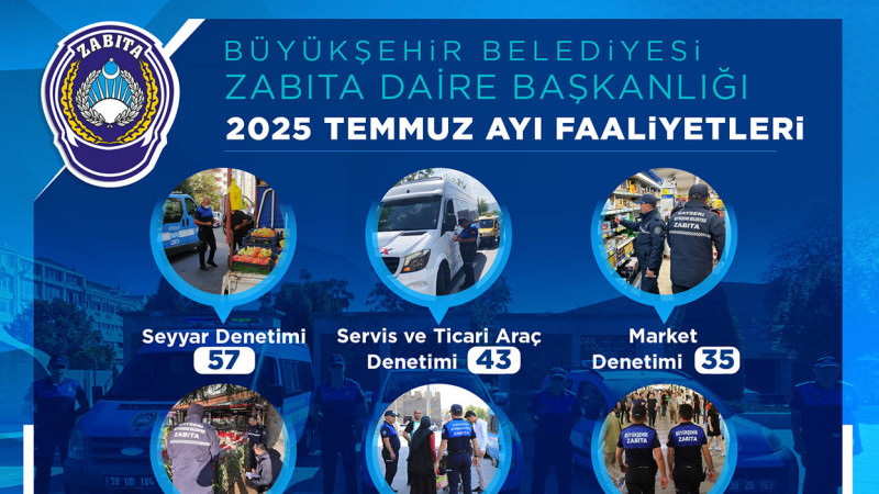 Büyükşehir Zabıta’dan Temmuz Ayında 281 Denetim