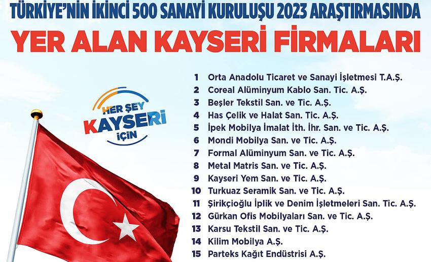 15 Kayseri Firmasını Tebrik etti