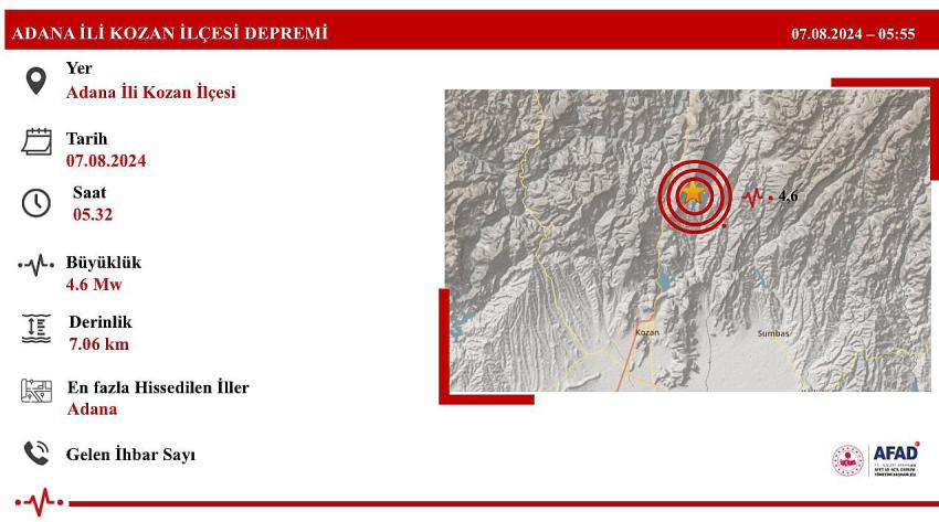 Adana’da deprem; ekipler sevk edildi