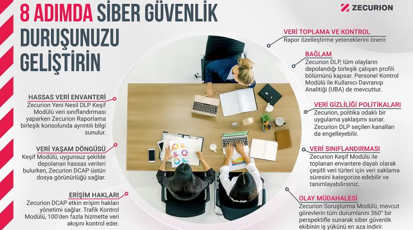 8 adımda siber güvenlik duruşunuzu geliştirin