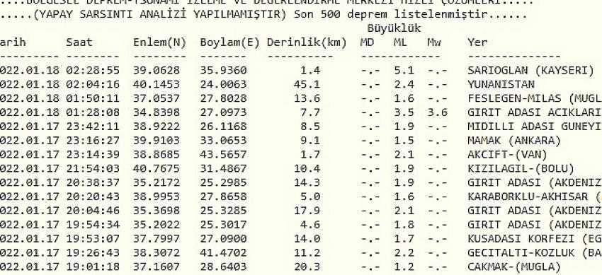 SARIOĞLAN İLÇESİNDE ÜÇ KEZ DEPREM MEYDANA GELDİ