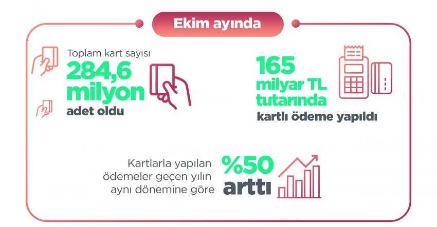 EN FAZLA BÜYÜME HAVAYOLLARI VE KAMU SEKTÖRÜNDE OLDU