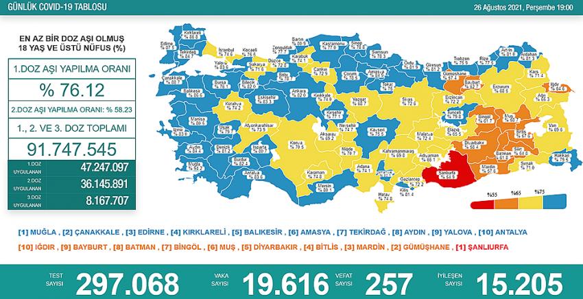 COVİD 19 AŞI HARİTASINDA RENGİMİZ MAVİ OLDU AMA…