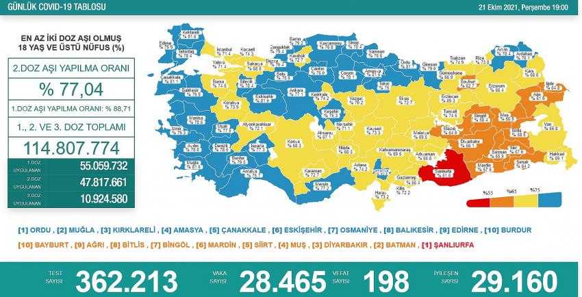 BAKAN UYARDI: 65 YAŞ ÜSTÜ UNUTMAMASI GEREKİYOR