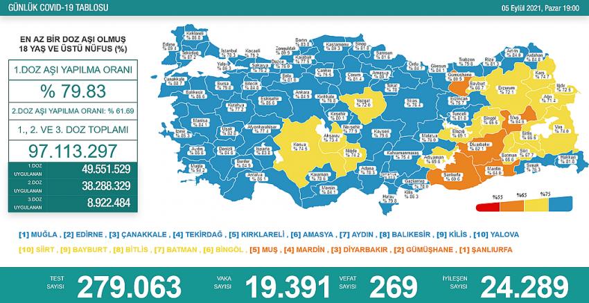 BAKAN KAYSERİ’YE DE DİKKAT ÇEKTİ