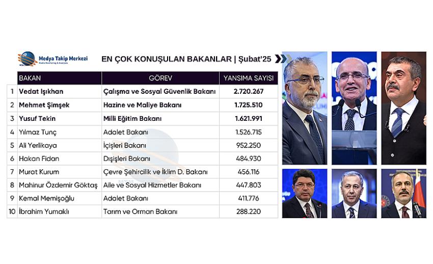 Türkiye’de En Çok Konuşulan Bakanlar 