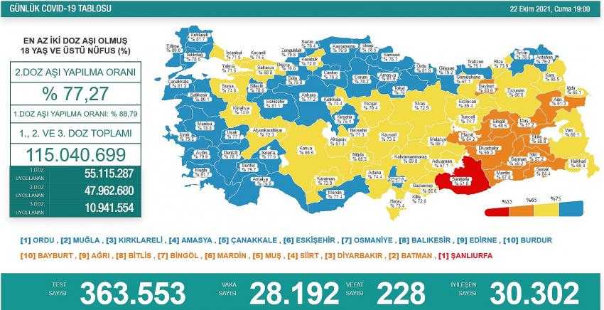 VAKA ORANLARINDA 19 YAŞ ALTI YÜZDE 35