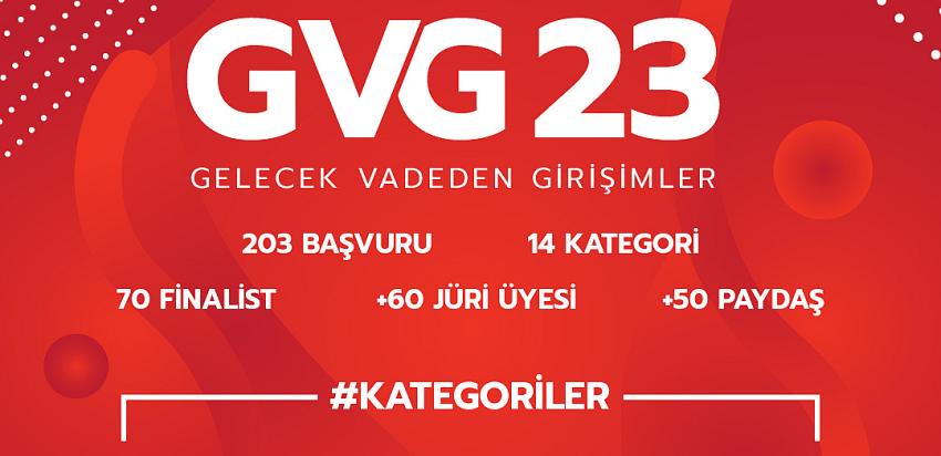 GELECEK VADEDEN GİRİŞİMLER’DE KAZANANLAR BELLİ OLDU