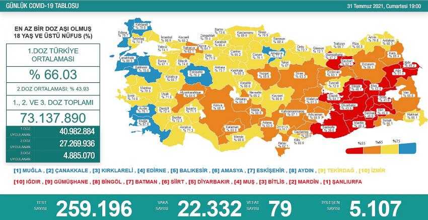 BAKAN AÇIKLADI; KAYSERİ SARIYA DÖNDÜ