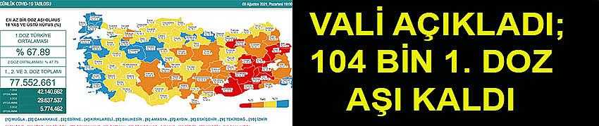 VALİ AÇIKLADI; 104 BİN 1. DOZ AŞI KALDI