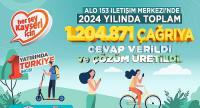 Kayseri’nin Sesine Kulak Veren Alo 153, 2024’te Rekor Kırdı