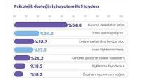 Türkiye’nin büyük bir kemsi mutsuz