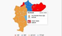 Cumhur İttifakı Kayseri’de 5 ilçeyi kaybetti; oyları büyük oranda düştü