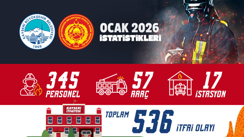 Kayseri Büyükşehir İtfaiyesi’nden 1 Ayda 536 Olaya Müdahale
