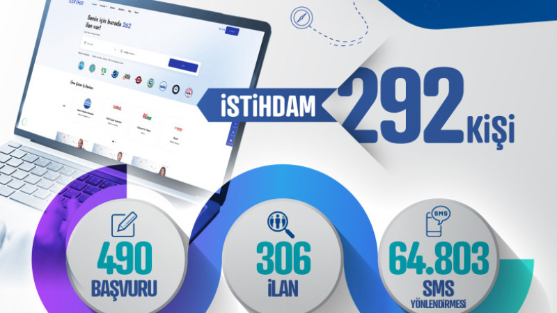 Başkan Büyükkılıç’ın İnsan Odaklı Projesi, 1 Ayda 292 Kişinin İstihdamına Köprü Oldu