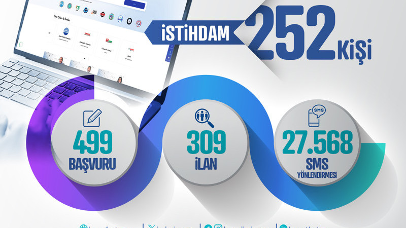 Kayseri Kariyer Merkezi, Nisan Ayında 252 Kişinin İstihdamına Aracı Oldu