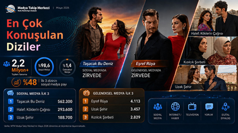 En Çok Konuşulan Diziler; Taşacak Bu Deniz ve Eşref Rüya