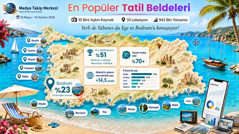 Yerli de yabancı da Ege ve Bodrum’u konuşuyor!