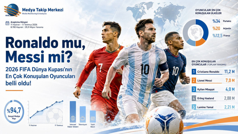 2026 FIFA Dünya Kupası’nın En Çok Konuşulan Oyuncuları belli oldu!