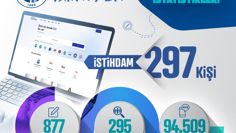 Kayseri Kariyer Merkezi, Eylül’de 297 Vatandaşı İşle Buluşturdu